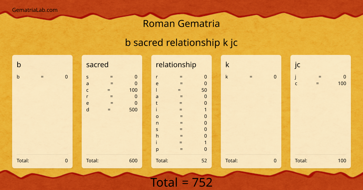 b sacred relationship k jc in roman Gematria